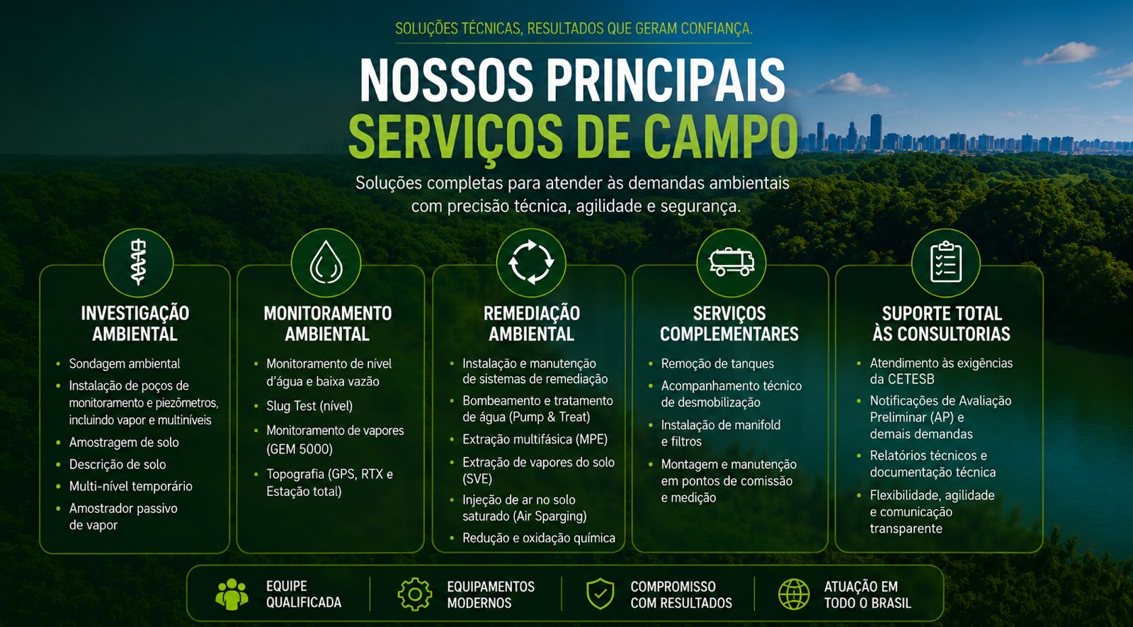Convert — portfólio completo de serviços ambientais em campo